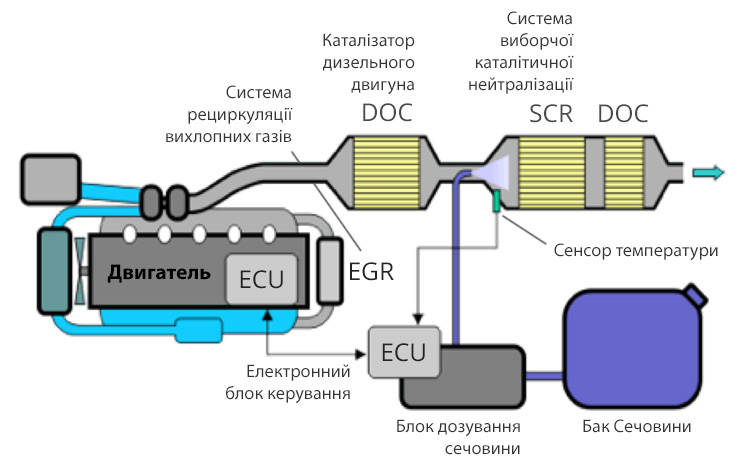 ремонт дизельних двигунів хмельницький